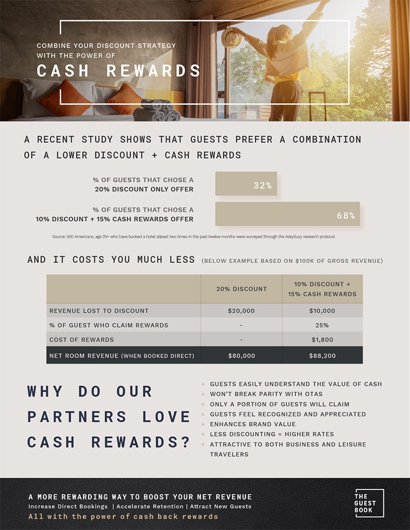 Don’t Let OTAs OutReward You The Guestbook